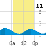 Upper Matecumbe Key West tide chart for Saturday, December 11, 2021