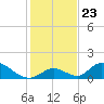 Upper Matecumbe Key West tide chart for Thursday, December 23, 2021