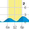 Upper Matecumbe Key West tide chart for Thursday, December 2, 2021