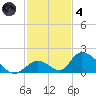 Upper Matecumbe Key West tide chart for Saturday, December 4, 2021