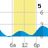 Upper Matecumbe Key West tide chart for Sunday, December 5, 2021