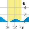 Upper Matecumbe Key West tide chart for Wednesday, December 8, 2021