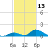 Upper Matecumbe Key West tide chart for Thursday, January 13, 2022