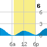 Upper Matecumbe Key West tide chart for Thursday, January 6, 2022