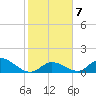 Upper Matecumbe Key West tide chart for Friday, January 7, 2022
