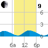 Upper Matecumbe Key West tide chart for Sunday, January 9, 2022