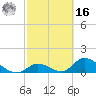 Upper Matecumbe Key West tide chart for Wednesday, February 16, 2022