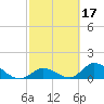 Upper Matecumbe Key West tide chart for Thursday, February 17, 2022