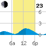 Upper Matecumbe Key West tide chart for Wednesday, February 23, 2022