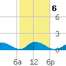 Upper Matecumbe Key West tide chart for Sunday, February 6, 2022
