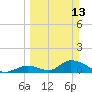 Upper Matecumbe Key West tide chart for Sunday, March 13, 2022