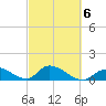 Upper Matecumbe Key West tide chart for Sunday, March 6, 2022