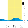 Upper Matecumbe Key West tide chart for Wednesday, March 9, 2022