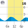 Upper Matecumbe Key West tide chart for Saturday, April 16, 2022