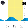 Upper Matecumbe Key West tide chart for Saturday, April 30, 2022