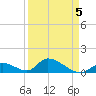 Upper Matecumbe Key West tide chart for Tuesday, April 5, 2022