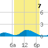 Upper Matecumbe Key West tide chart for Thursday, April 7, 2022