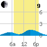 Upper Matecumbe Key West tide chart for Saturday, April 9, 2022
