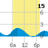Upper Matecumbe Key West tide chart for Sunday, May 15, 2022