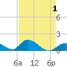 Upper Matecumbe Key West tide chart for Sunday, May 1, 2022