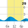 Upper Matecumbe Key West tide chart for Sunday, May 29, 2022
