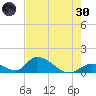 Upper Matecumbe Key West tide chart for Monday, May 30, 2022