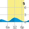Upper Matecumbe Key West tide chart for Thursday, May 5, 2022