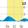 Upper Matecumbe Key West tide chart for Sunday, June 12, 2022