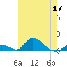 Upper Matecumbe Key West tide chart for Friday, June 17, 2022