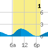Upper Matecumbe Key West tide chart for Wednesday, June 1, 2022