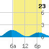 Upper Matecumbe Key West tide chart for Thursday, June 23, 2022