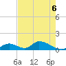 Upper Matecumbe Key West tide chart for Monday, June 6, 2022