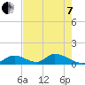 Upper Matecumbe Key West tide chart for Tuesday, June 7, 2022