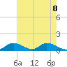 Upper Matecumbe Key West tide chart for Wednesday, June 8, 2022