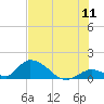 Upper Matecumbe Key West tide chart for Monday, July 11, 2022