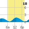 Upper Matecumbe Key West tide chart for Monday, July 18, 2022