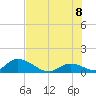 Upper Matecumbe Key West tide chart for Friday, July 8, 2022