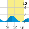 Upper Matecumbe Key West tide chart for Friday, August 12, 2022