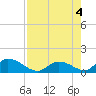 Upper Matecumbe Key West tide chart for Thursday, August 4, 2022