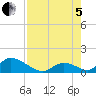 Upper Matecumbe Key West tide chart for Friday, August 5, 2022