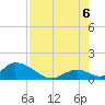 Upper Matecumbe Key West tide chart for Saturday, August 6, 2022