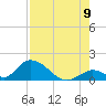 Upper Matecumbe Key West tide chart for Tuesday, August 9, 2022