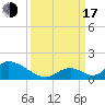 Upper Matecumbe Key West tide chart for Saturday, September 17, 2022