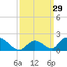 Upper Matecumbe Key West tide chart for Thursday, September 29, 2022