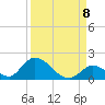 Upper Matecumbe Key West tide chart for Thursday, September 8, 2022
