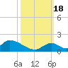 Upper Matecumbe Key West tide chart for Tuesday, October 18, 2022