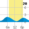 Upper Matecumbe Key West tide chart for Thursday, October 20, 2022