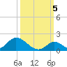 Upper Matecumbe Key West tide chart for Wednesday, October 5, 2022