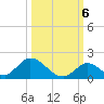 Upper Matecumbe Key West tide chart for Thursday, October 6, 2022