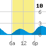 Upper Matecumbe Key West tide chart for Thursday, November 10, 2022